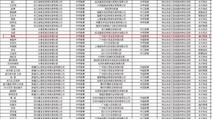 曝前国青主力遭合同欺骗恐吓，工资缩水97.5%